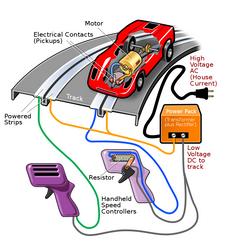 Collection image for: Slot Car Parts & Accessories