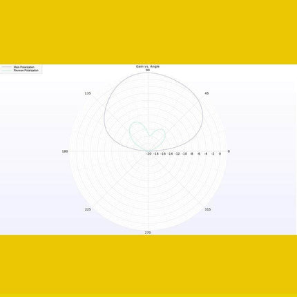 Lumenier Micro AXII 2 5.8GHz U.FL Antenna - Choose Polarization & Length