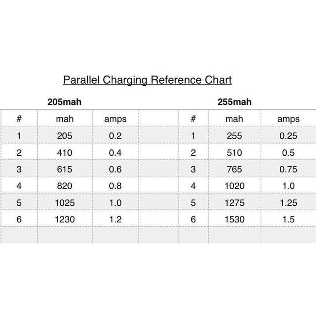 Whoop Parallel Charging Board for 1S LiPo - JST & PH2.0