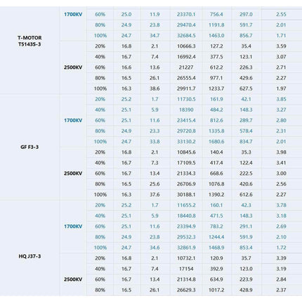 T-Motor Slatts 2306.3 2500Kv Motor - Choose Color