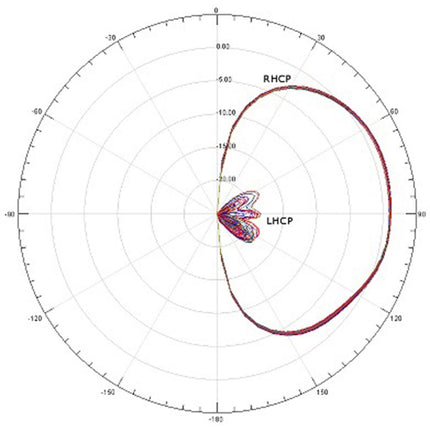 MenaceRC AeroPOD 5.8GHz 90° MMCX Wing Antenna - RHCP