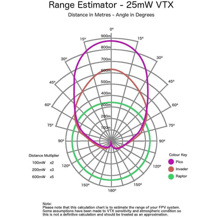 MenaceRC Pico Patch 5.8GHz SMA Receiver Antenna - RHCP