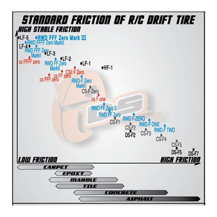 DSC-CS3-LF1, DS Racing Competition III Slick Drift Tires (4) (LF-1)