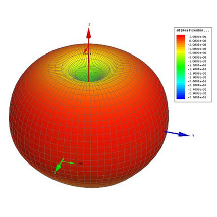 MenaceRC AeroPOD 5.8GHz 90° MMCX Wing Antenna - RHCP