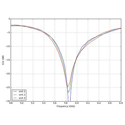 MenaceRC AeroPOD 5.8GHz 90° MMCX Wing Antenna - RHCP